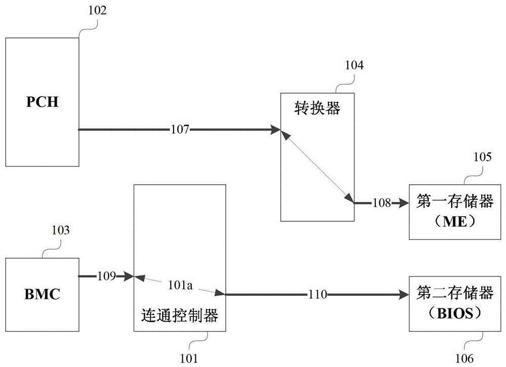 Control circuit, communication controller, communication control method and main board