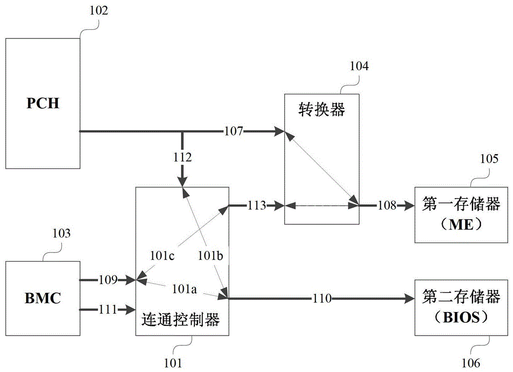 Control circuit, communication controller, communication control method and main board