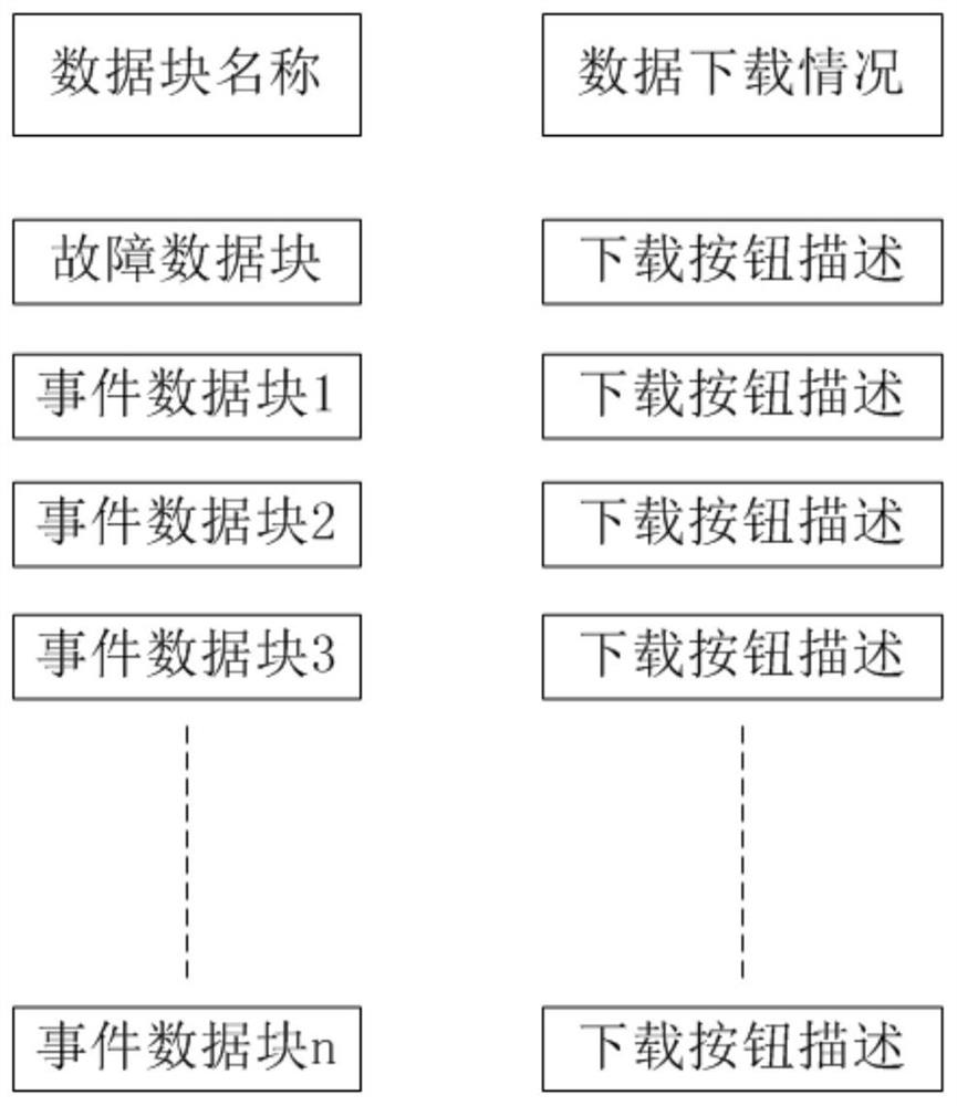 Data visual downloading control system and method based on network embedded system