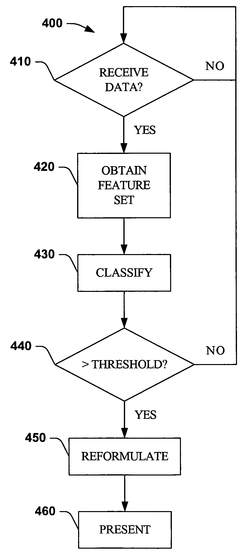 Systems and methods that determine intent of data and respond to the data based on the intent