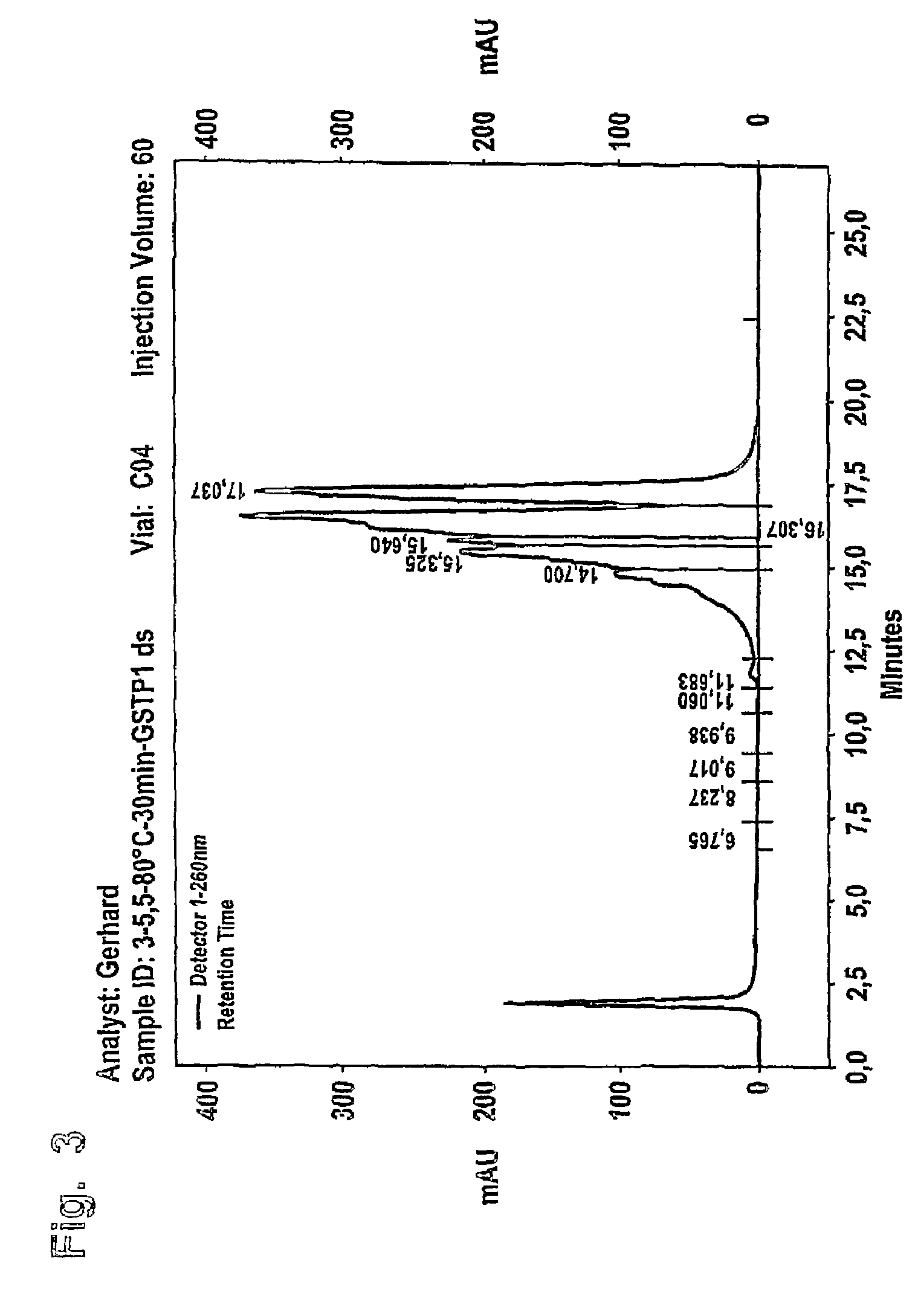 Method for bisulfite treatment