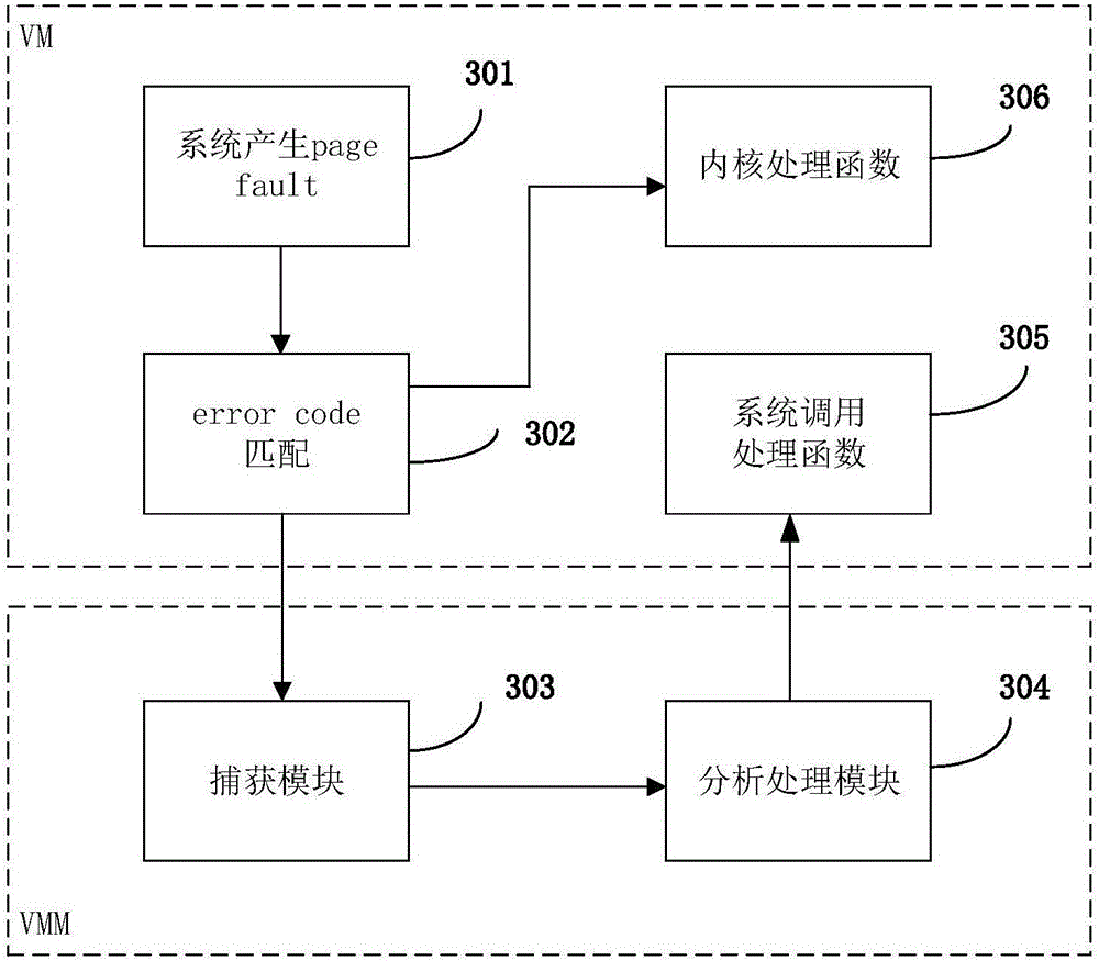 System and method for monitoring virtual machine process, and method for filtering page fault anomaly