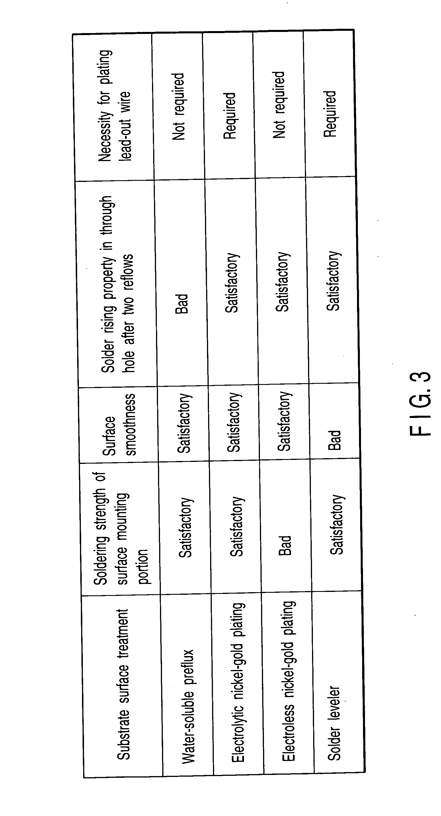 Printed wiring board, electronic component mounting method, and electronic apparatus