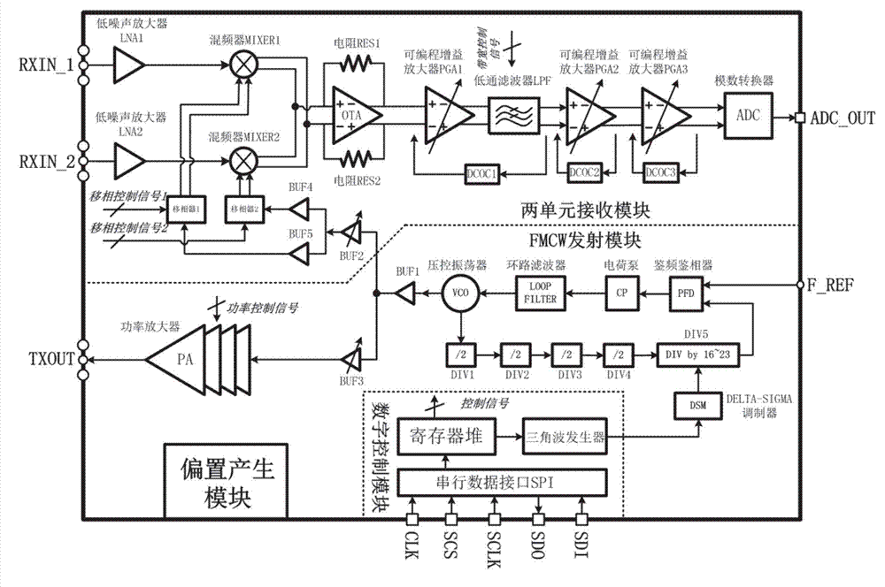Millimeter wave frequency modulated continuous wave (FMCW) two-unit phased array distance and velocity measurement monolithic radar transceiver