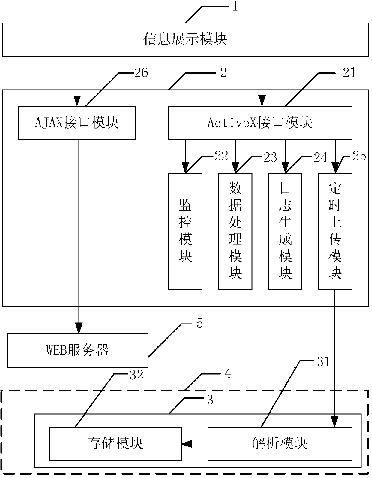 System and method for operation log recording and uploading on basis of Active X technique