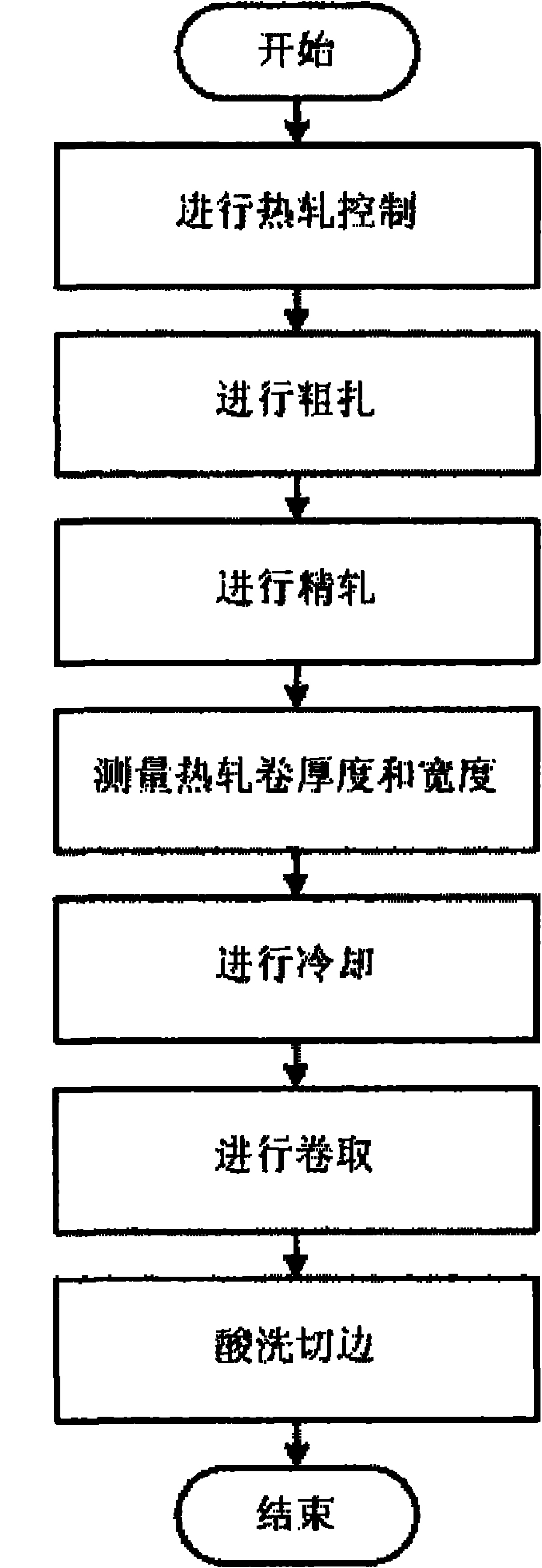 Production method of preventing from coiling and pulling narrow of hot-rolled low carbon strip steels used for cold-rolled base plates