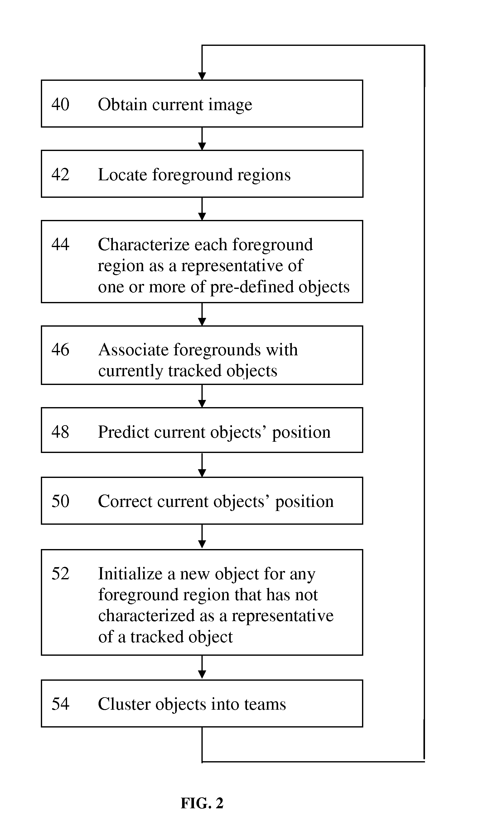 Multiple-object tracking and team identification for game strategy analysis