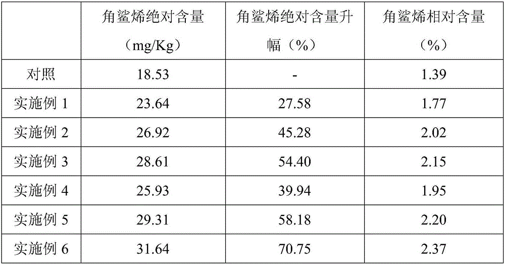 Terbinafine preparation and applications of terbinafine preparation in tobacco leaf squalene content improvement