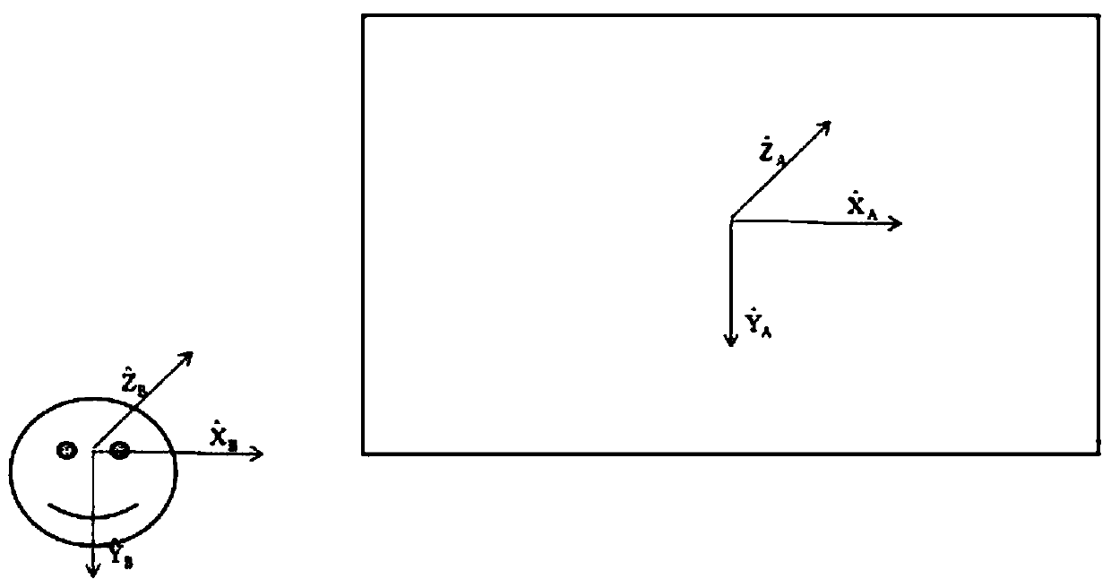 Method for adjusting display content of liquid crystal screen according to observation points