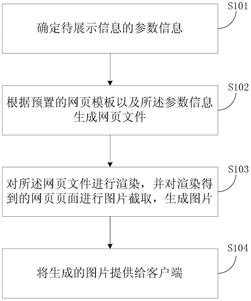 Method and device for providing information to be displayed