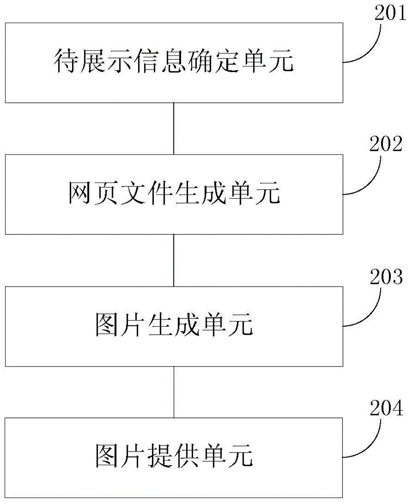 Method and device for providing information to be displayed