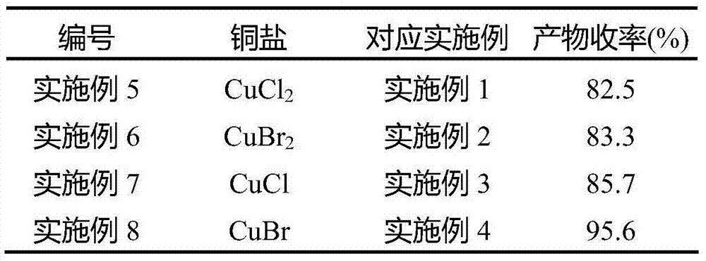 Synthesis method of dicyclohexyl carbodiimide