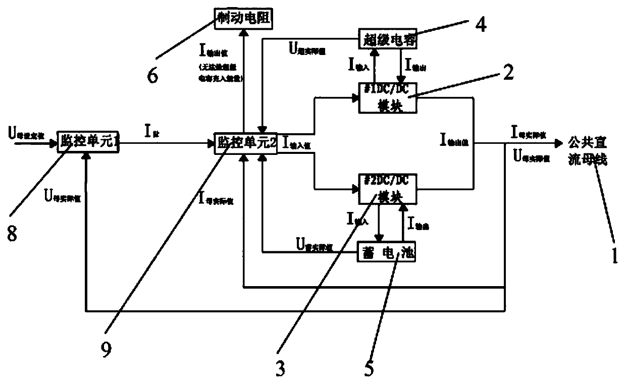 Control system and method for recycling of braking energy of drilling machine
