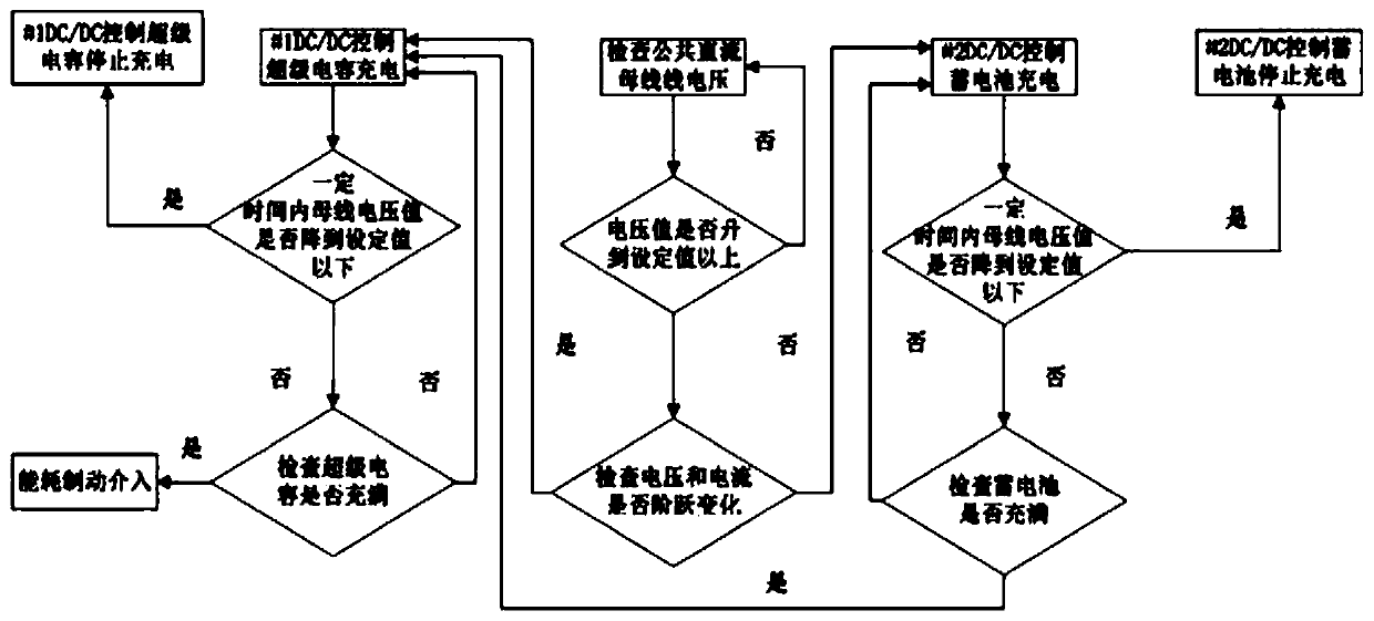 Control system and method for recycling of braking energy of drilling machine