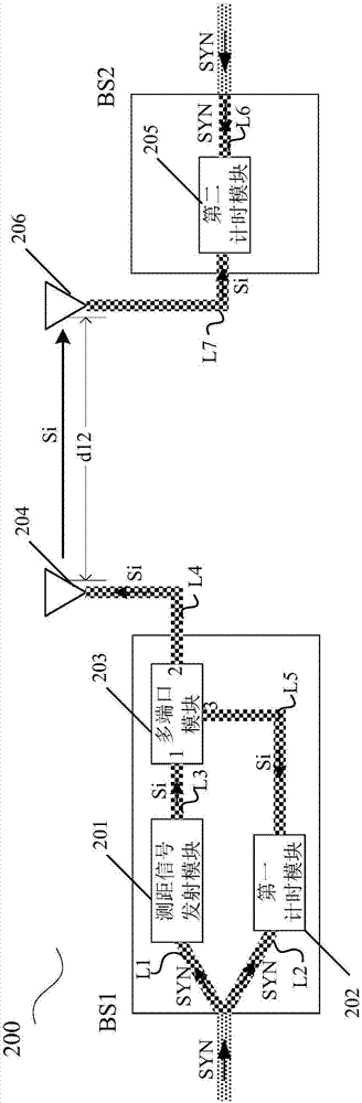 Method of establishing coordinate system between base stations in positioning system