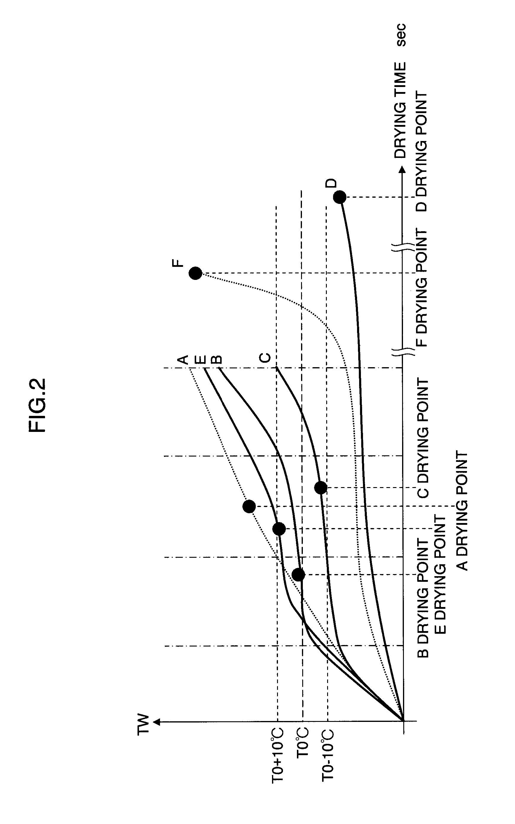 Coating method, coater, and method for manufacturing planographic printing plate