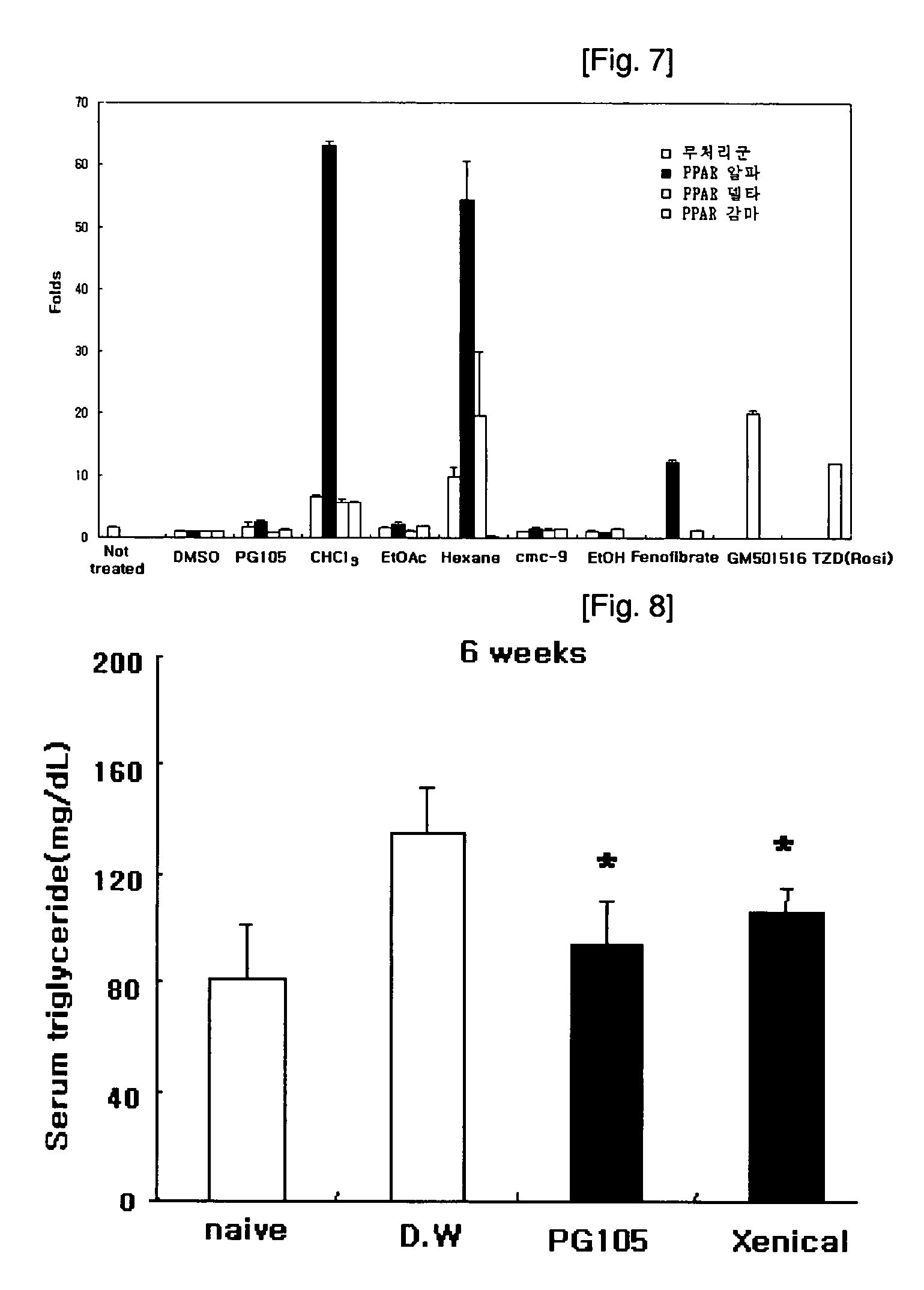 Composition comprising the alcohol compound isolated from the extract of cucurbitaceae family plant having anti-adipogenic and anti-obesity activity