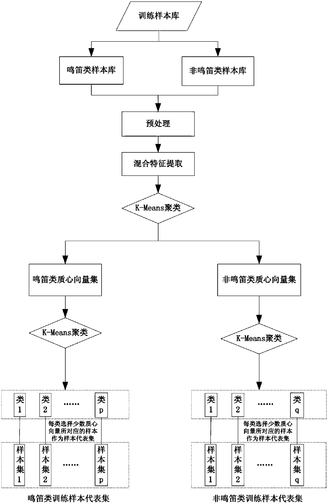 A method of train whistle recognition in complex noise environment