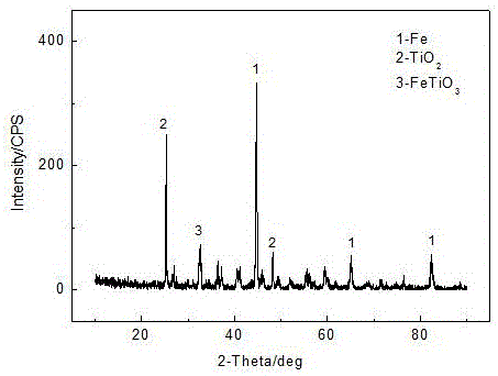 Method for preparing reduced ilmenite for welding electrodes by reducing marine placer through microwaves of rotary hearth furnace