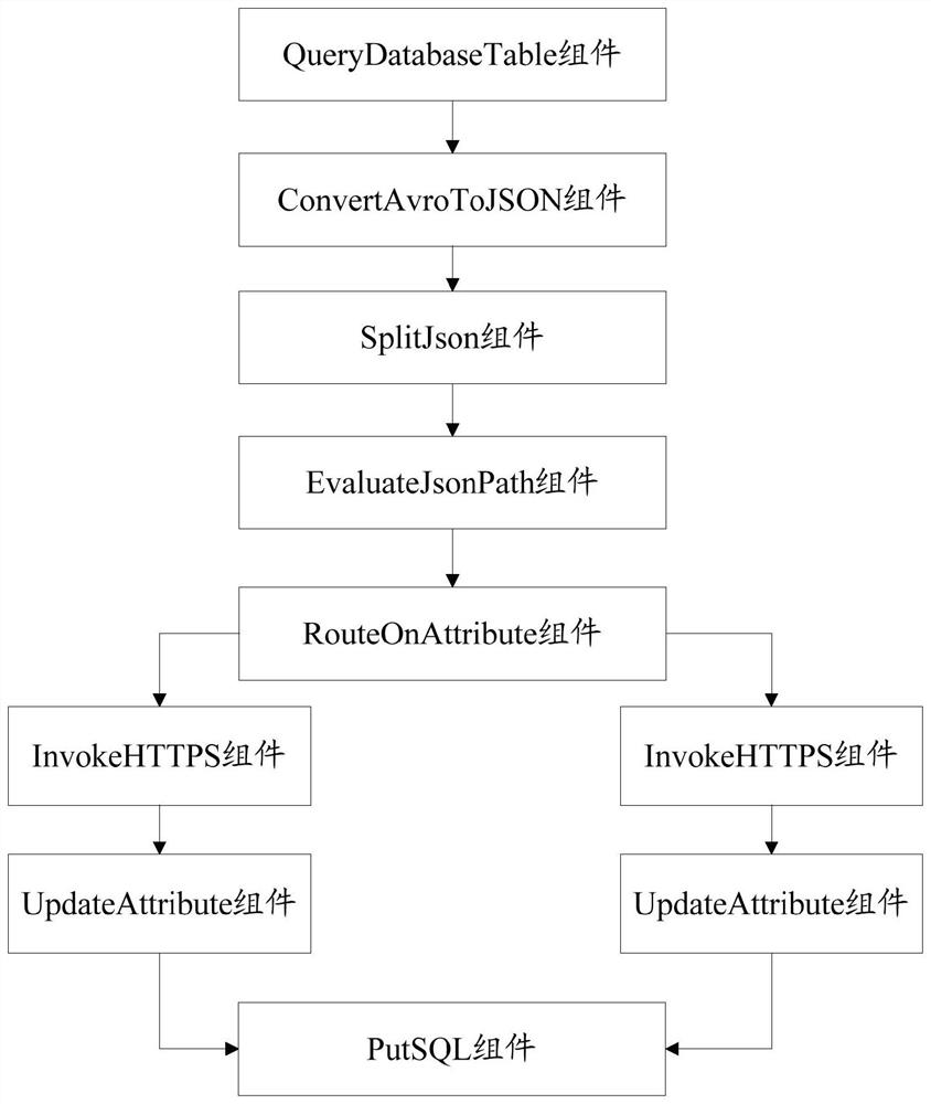 NiFi-based method and device for regularly monitoring running state of interface program