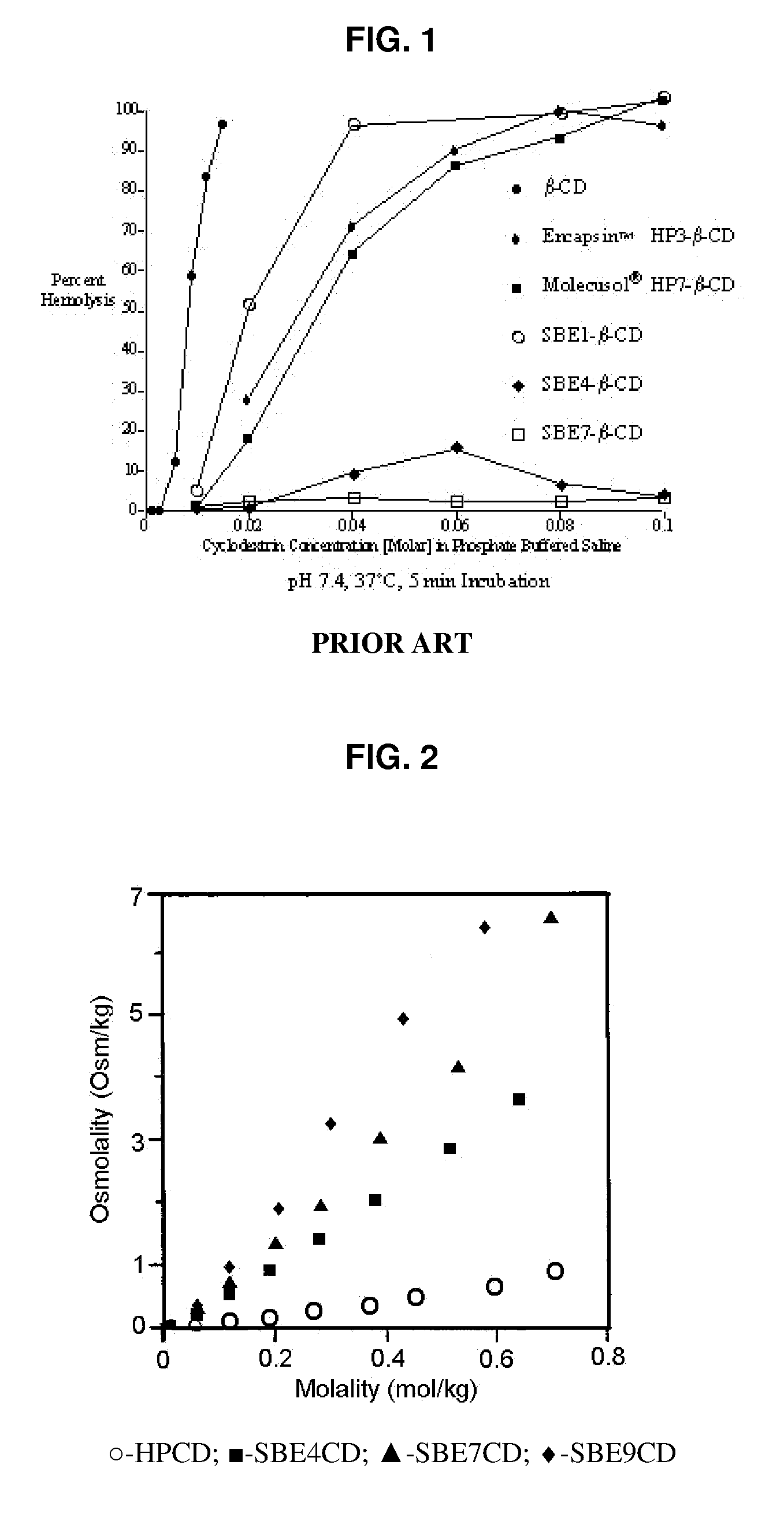 Inhalant Formulation Containing Sulfoalkyl Ether Cyclodextrin and Corticosteroid