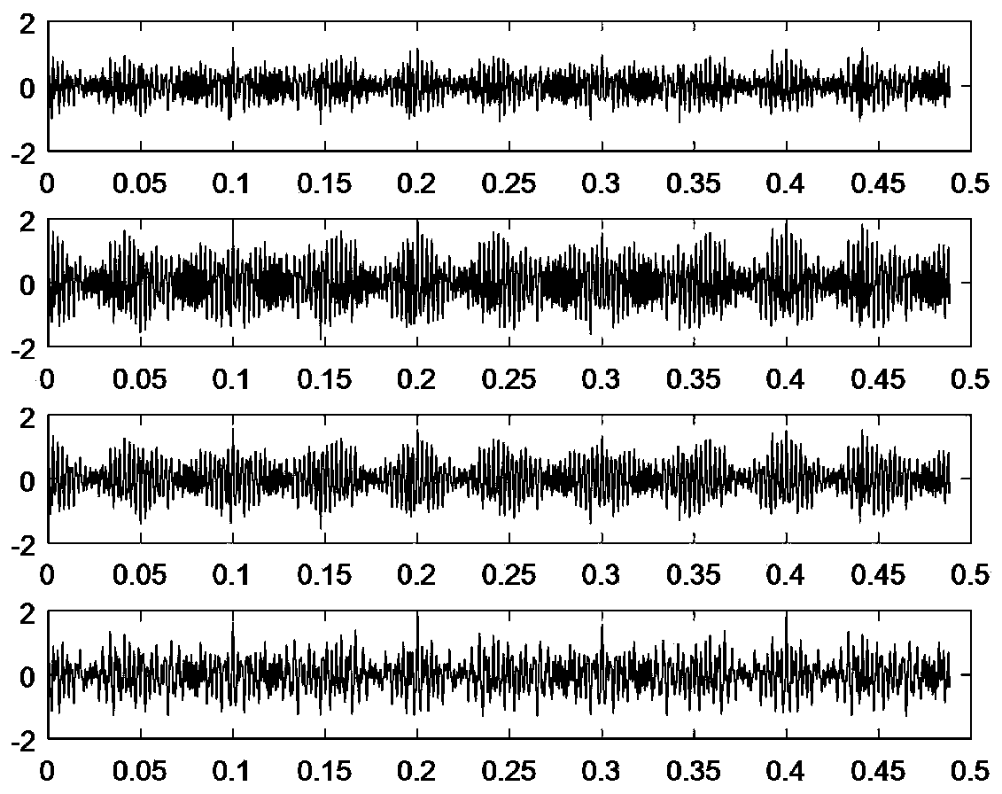 A Multi-source Signal Separation Method Based on Non-negative Tensor Decomposition