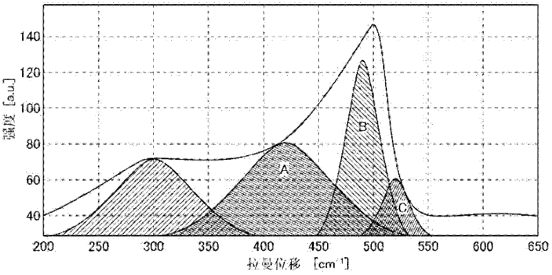 Silicon oxide and negative-electrode material for a lithium-ion secondary battery