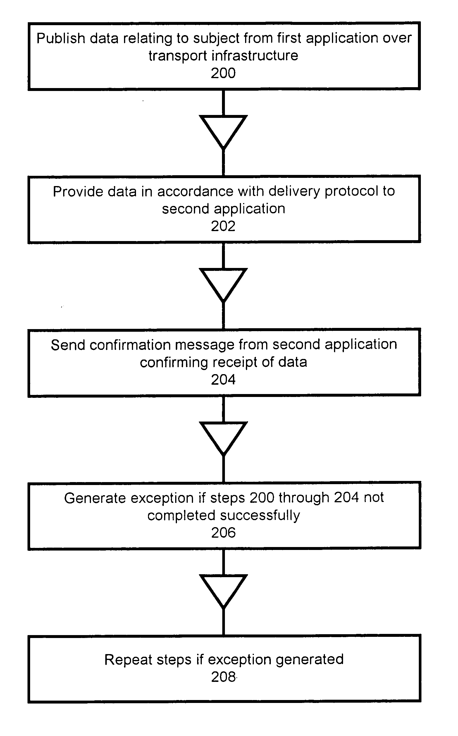 System and method for transferring data between applications
