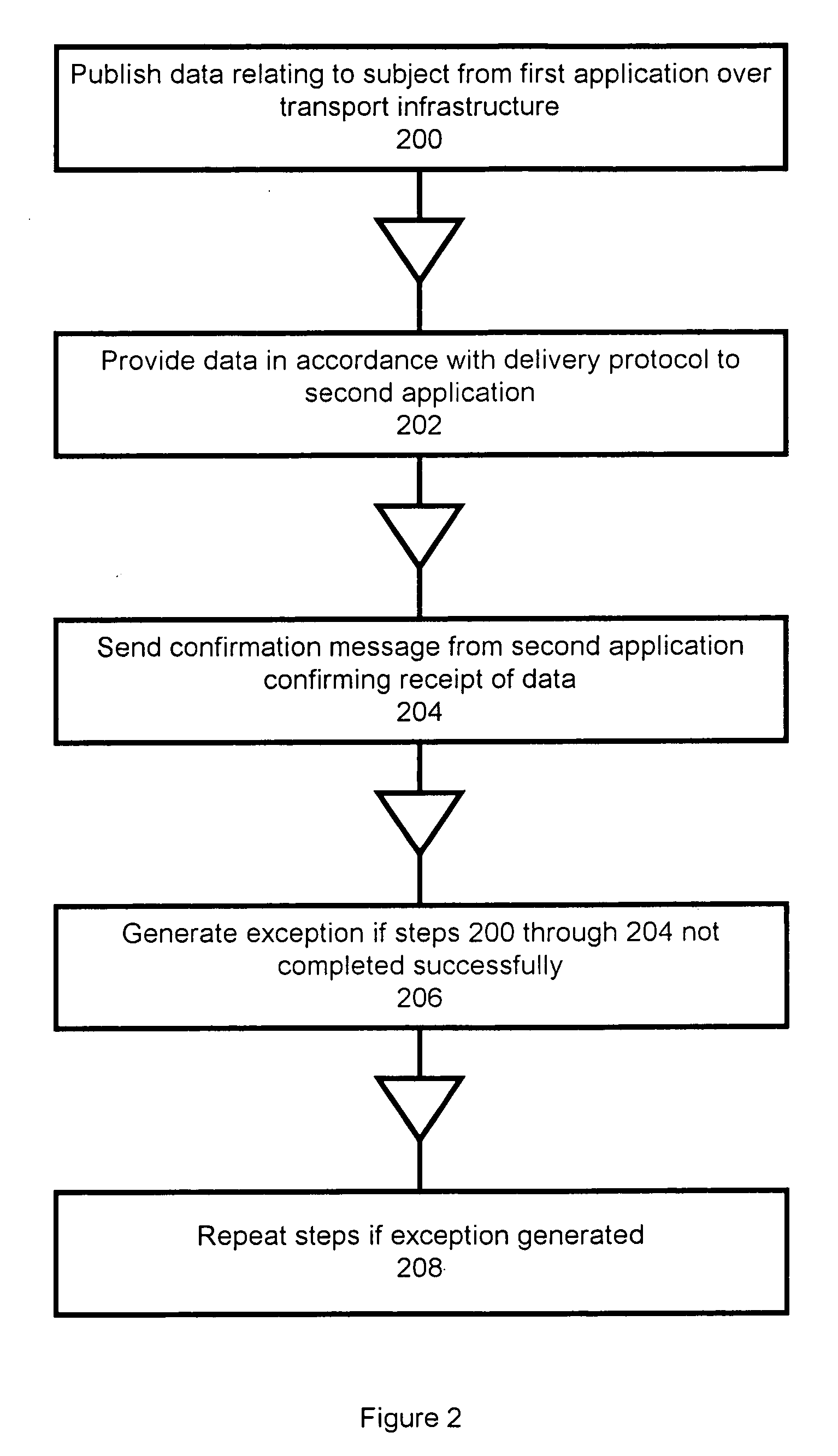 System and method for transferring data between applications