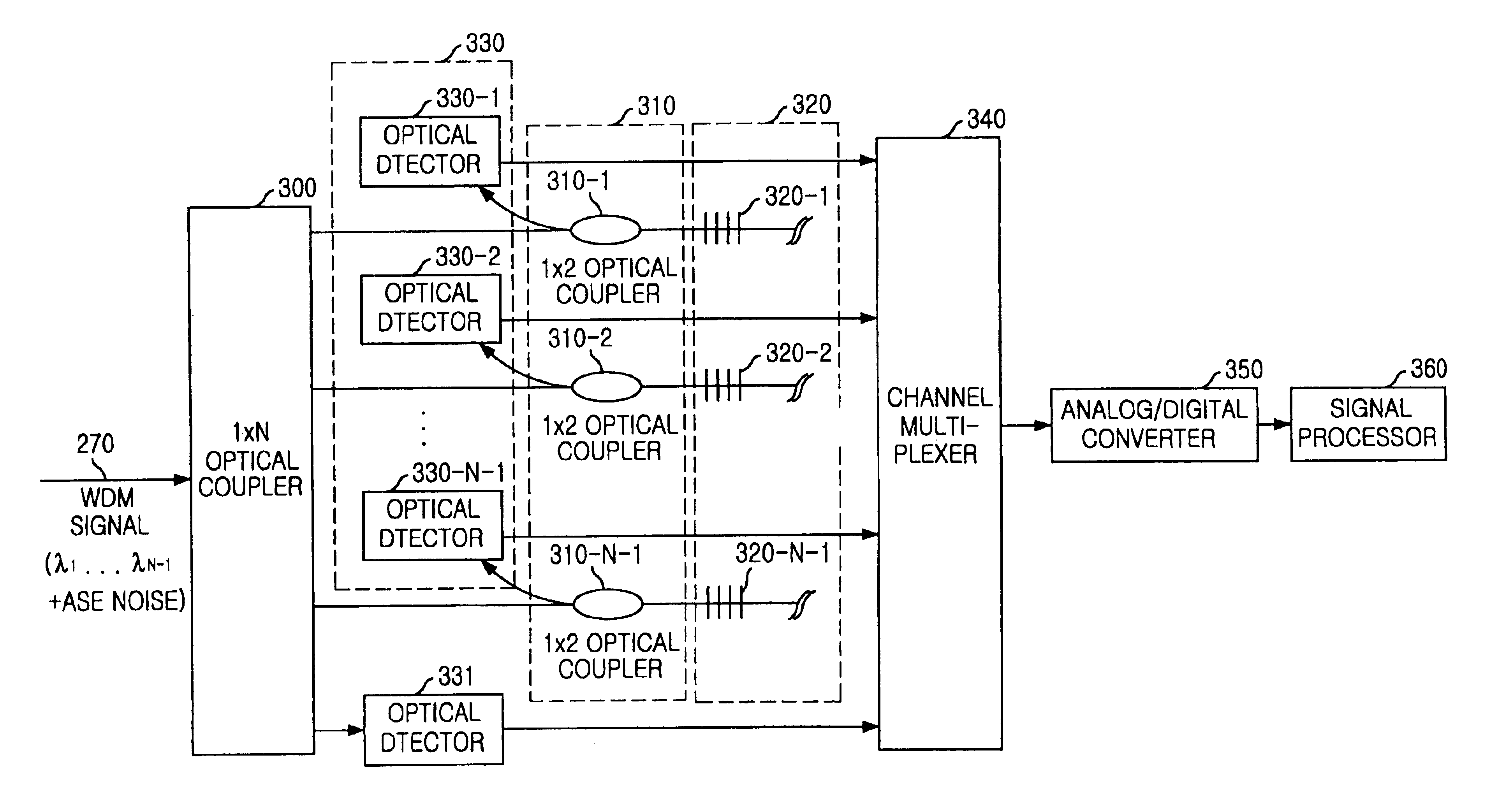 Optical performance monitoring apparatus for a WDM optical communication system