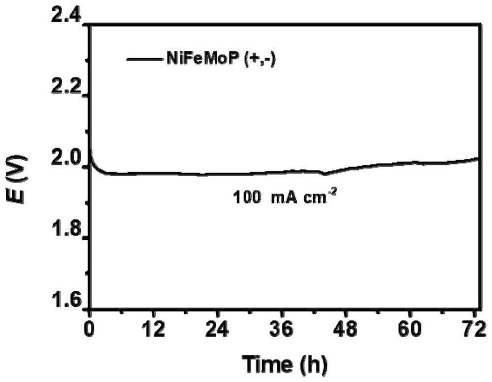 Preparation method and application of high-efficiency seawater full electrolysis catalyst for hydrogen phosphide production