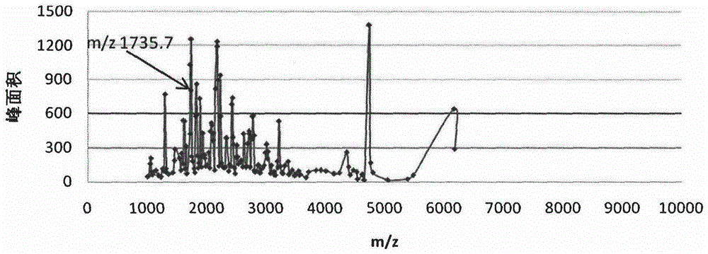 Use of urea apolipoprotein C-II