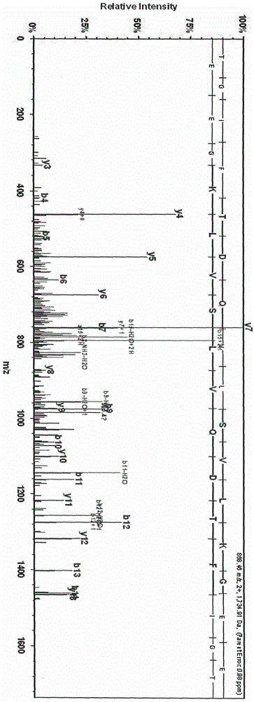 Use of urea apolipoprotein C-II