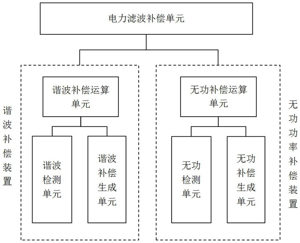 Intelligent power filtering control system and method, and storage medium