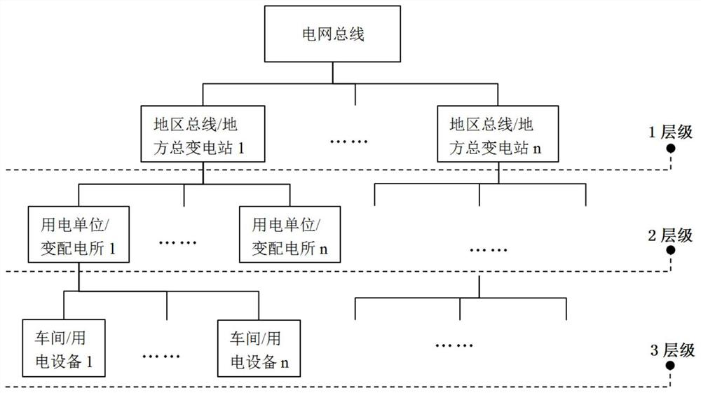 Intelligent power filtering control system and method, and storage medium