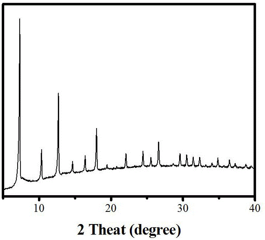 Cos@carbon nano-cage as well as preparation method and application thereof