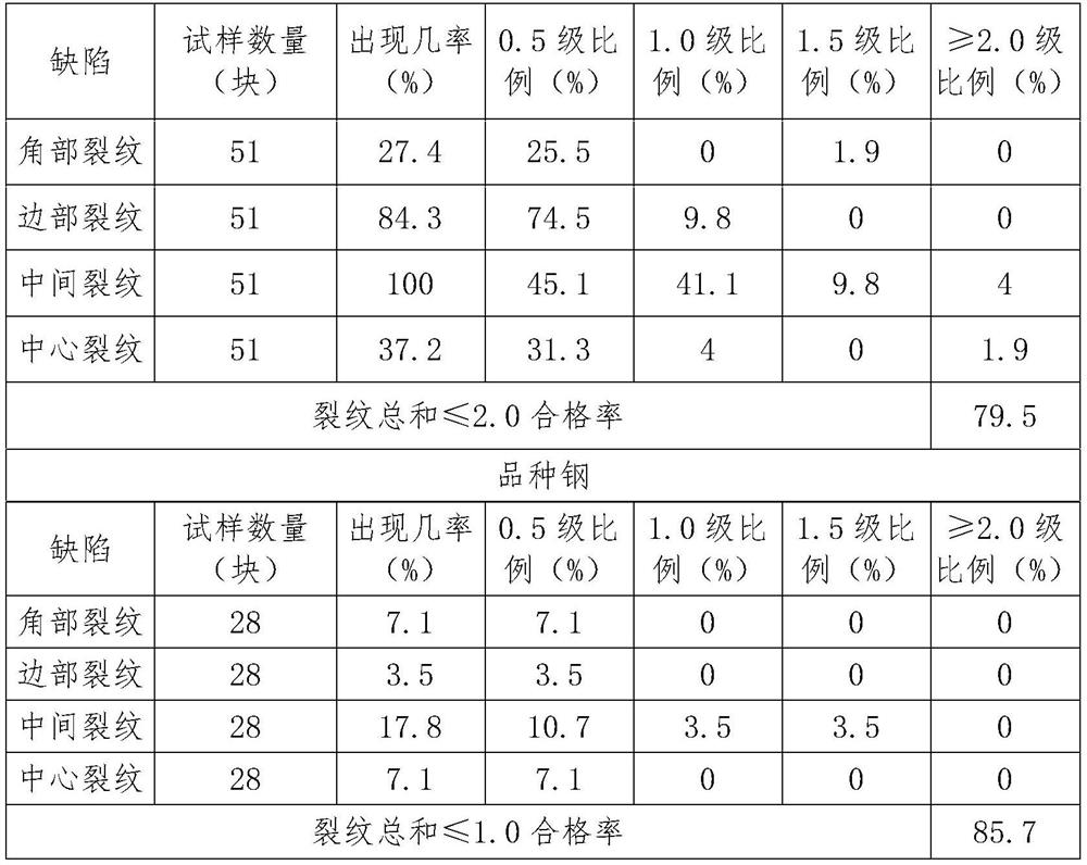 Method for improving quality of casting blank