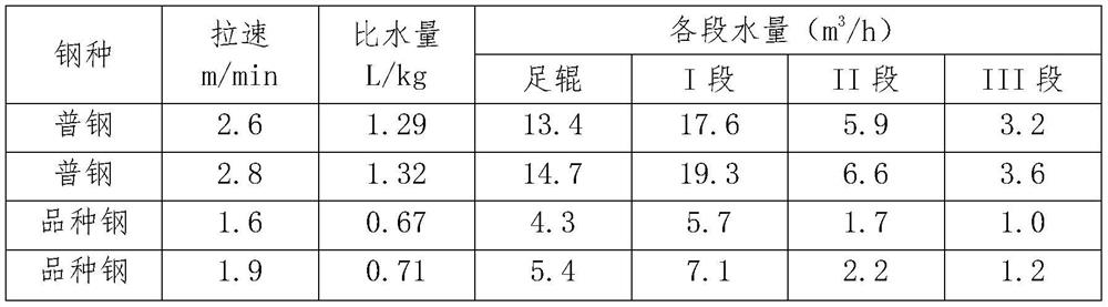 Method for improving quality of casting blank