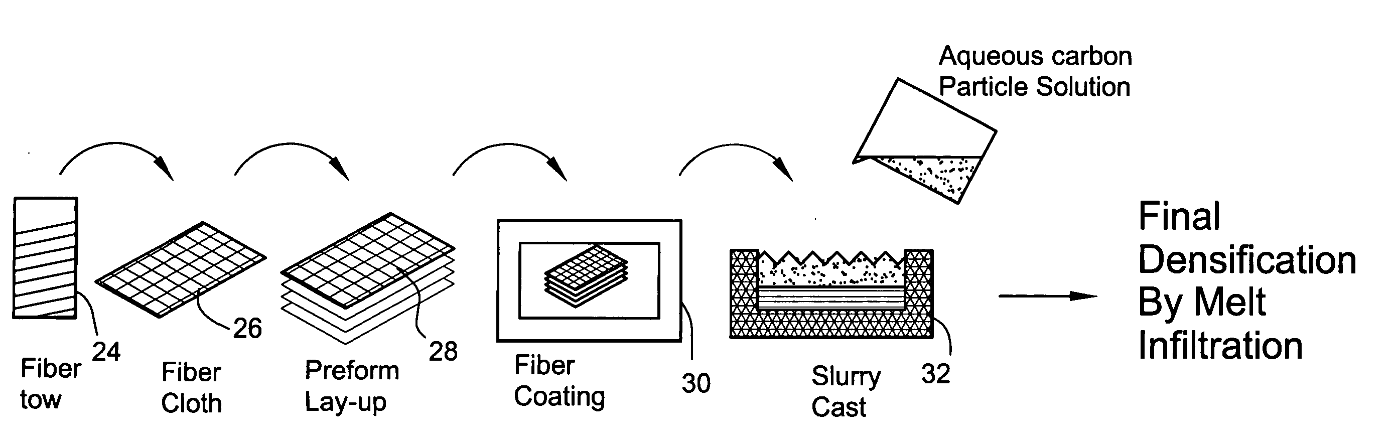Method for performing silicon melt infiltration of ceramic matrix composites