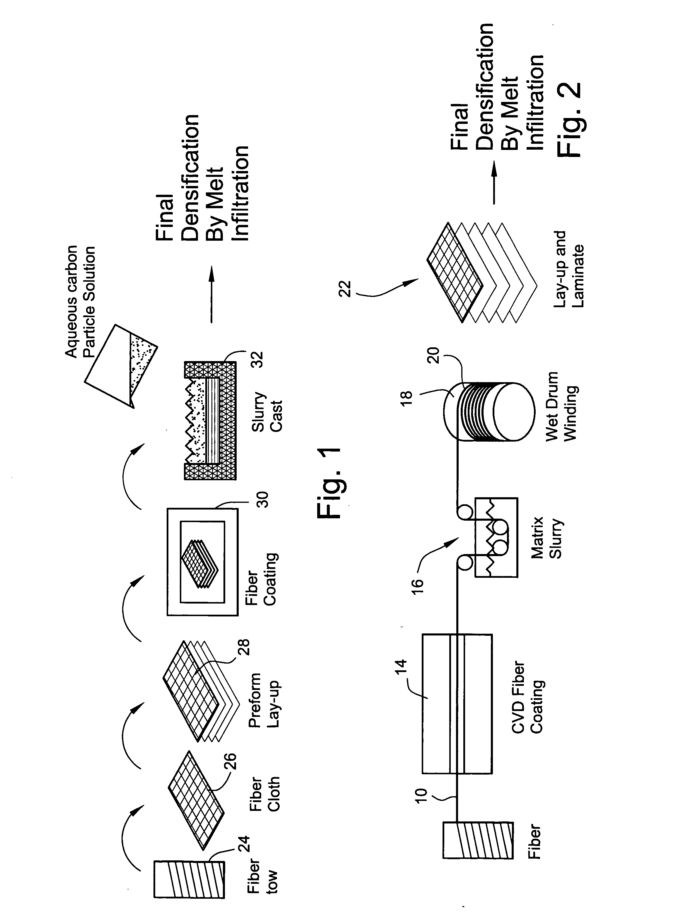 Method for performing silicon melt infiltration of ceramic matrix composites
