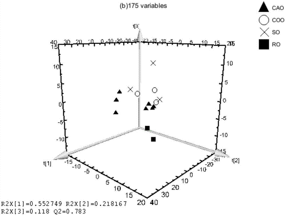 Method of predicting types and contents of other adulterated oil in tea oil