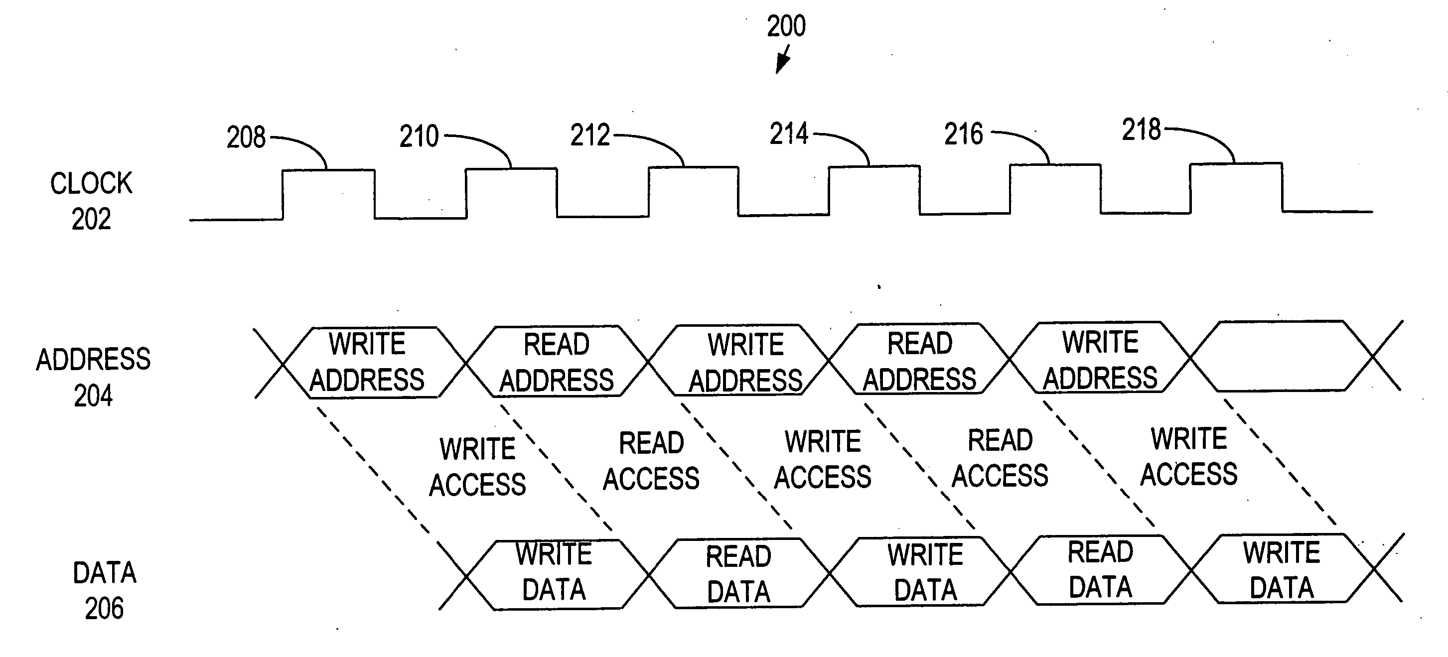 Multi-bank memory accesses using posted writes