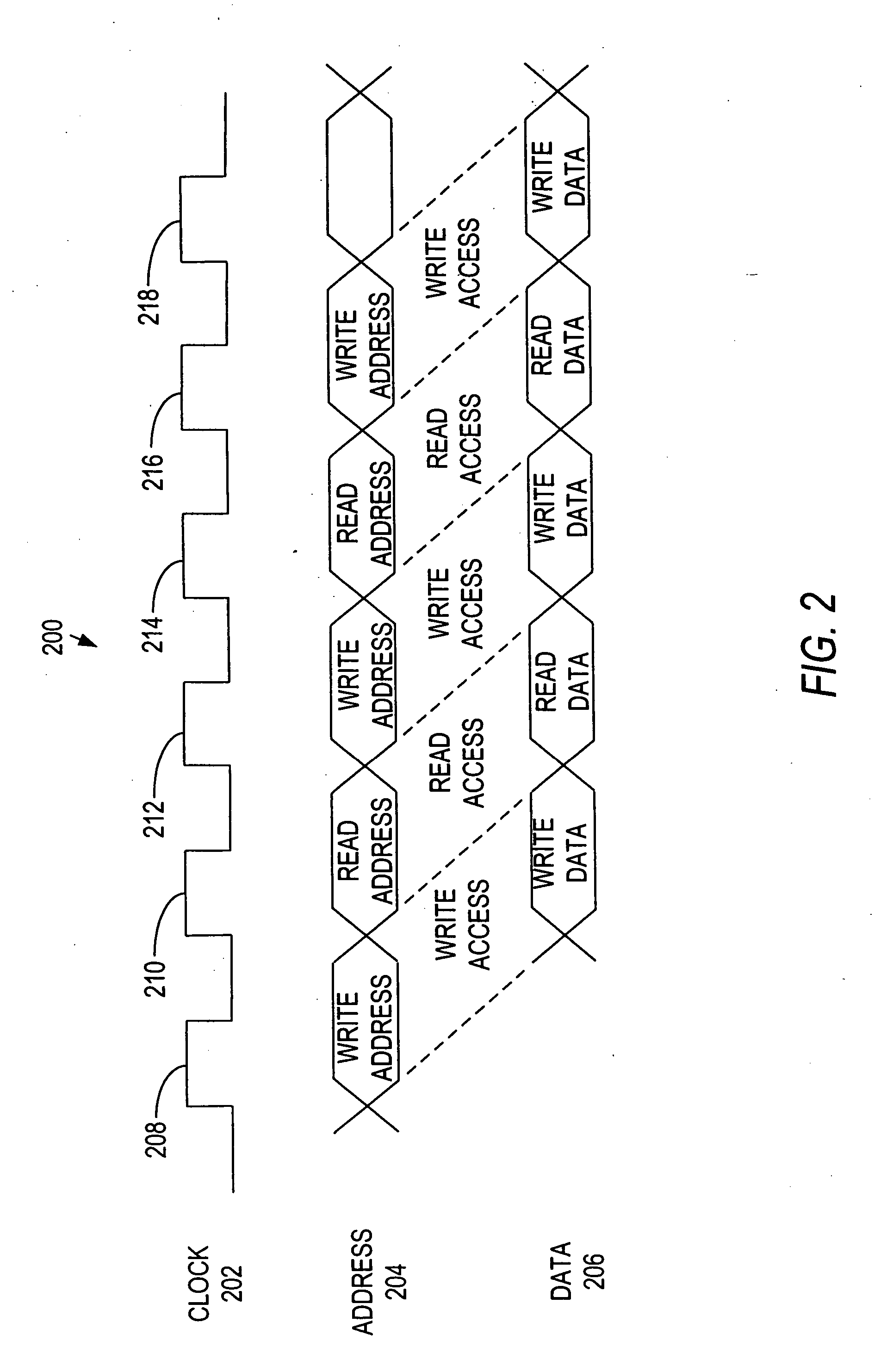 Multi-bank memory accesses using posted writes