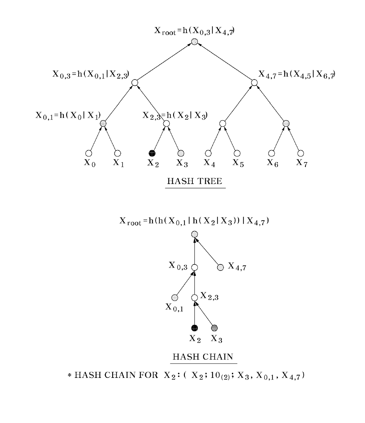 Digital signature service system based on hash function and method thereof