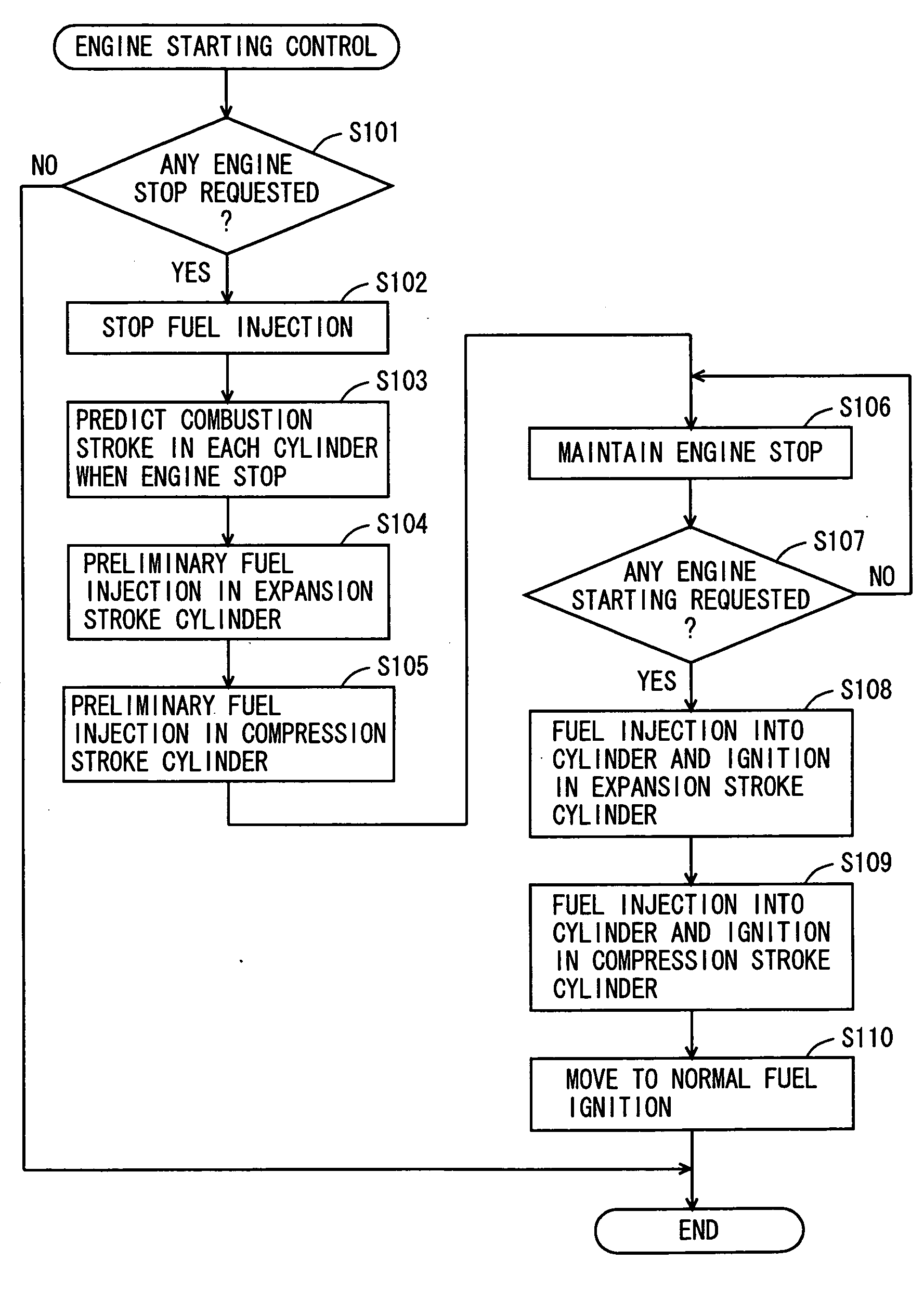 Engine starting control system of internal combustion engine