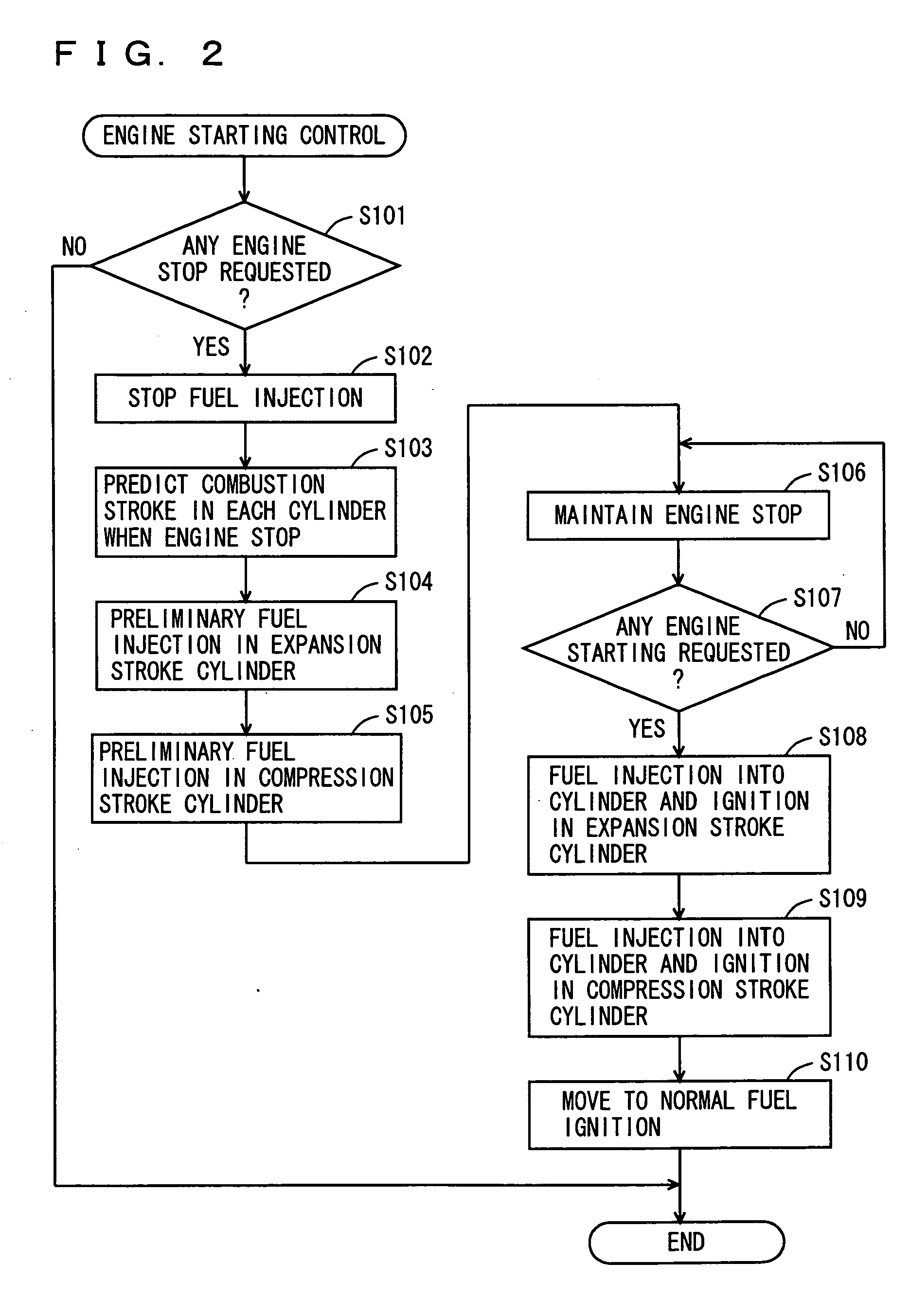 Engine starting control system of internal combustion engine