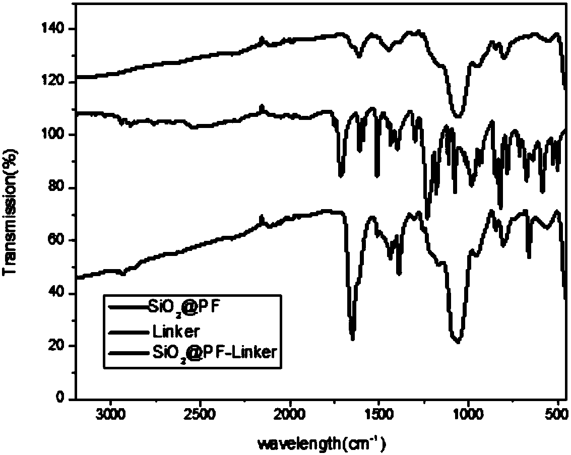 Solid-phase synthesizing method of polypeptide, synthesized magnetic nanometer probe and application thereof