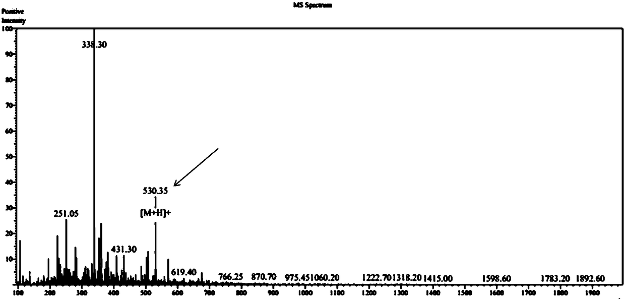 Solid-phase synthesizing method of polypeptide, synthesized magnetic nanometer probe and application thereof