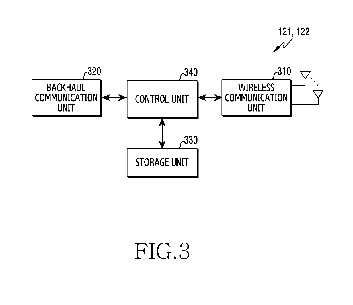 Apparatus and method for measurement configuration in wireless communication system