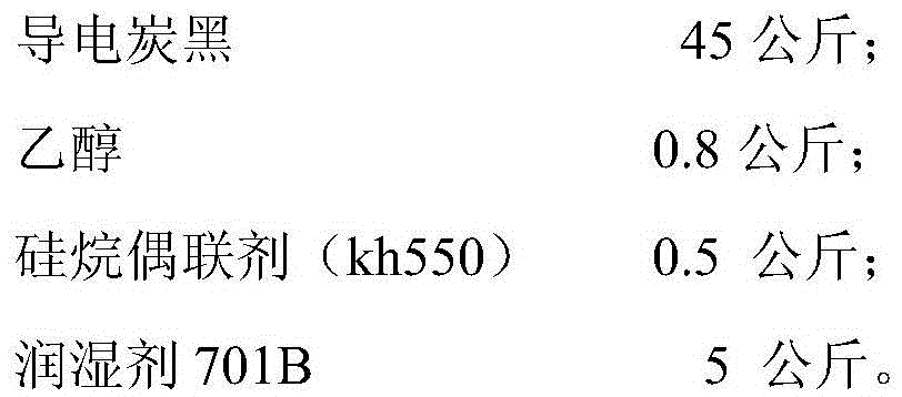 A special high-conductivity material for conductive powder coating and its preparation method